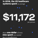 Source: National Health Expenditure Accounts (NHEA), Express Scripts: 7 ways healthcare will change by 2017